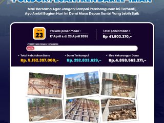 Update Donasi: Pembangunan Gedung Belajar Pondok Pesantren Dar el-Iman - 23 April 2026